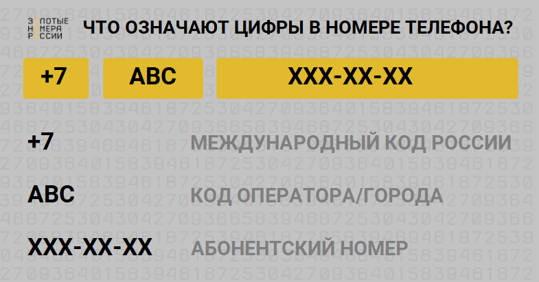 Что означают цифры номера телефона