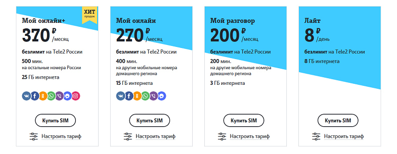 Пакетные тарифы для смартфона от Теле2