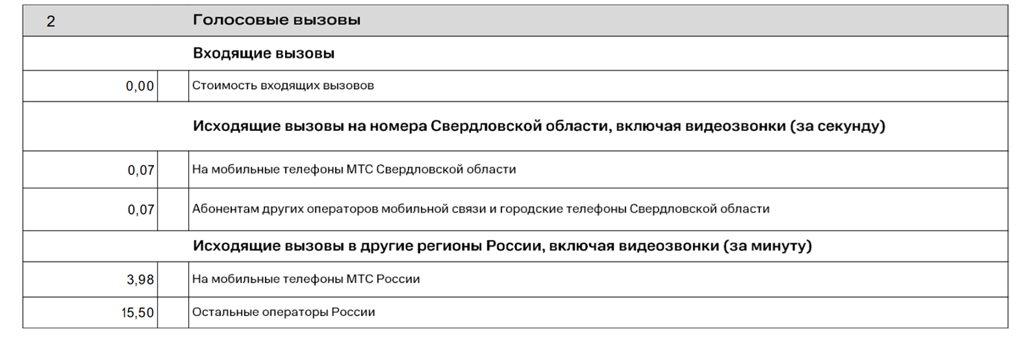 Тариф МТС "Посекундный"