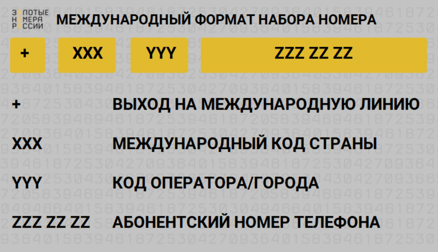 Правила набора номеров в международном формате