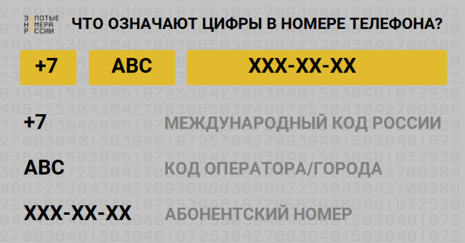 Что означают цифры в номере телефона